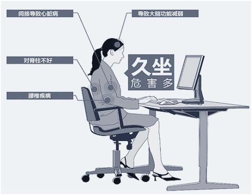 久坐的危害，可能比你想的還要嚴重